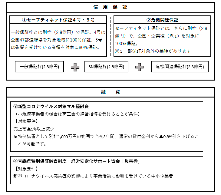 青森 コロナ ウイルス 最新