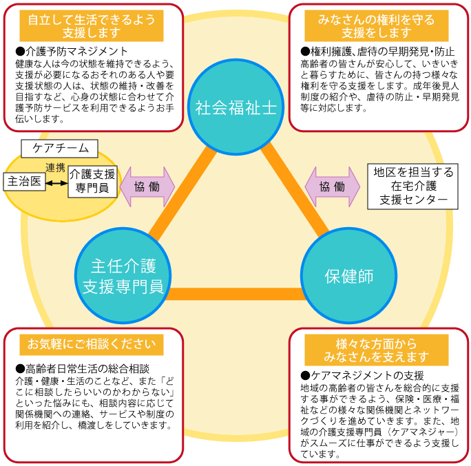 地域包括支援センターってどんなところ