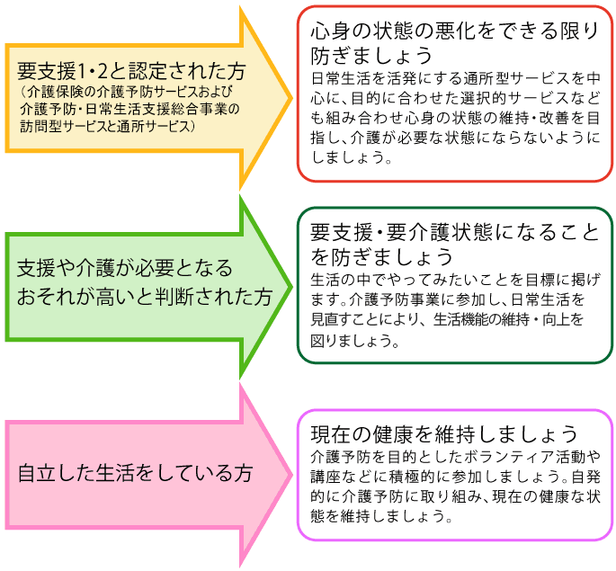 地域包括支援センターってどんなところ