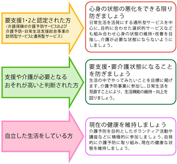 地域包括支援センターってどんなところ