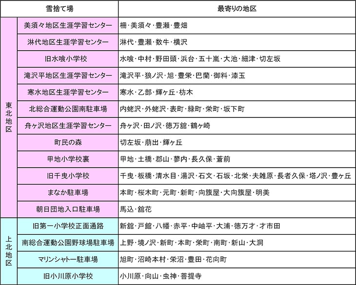 雪捨て場