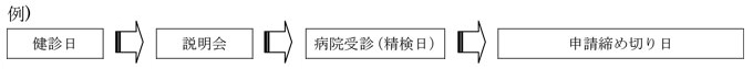 東北町がん精密検査費用助成