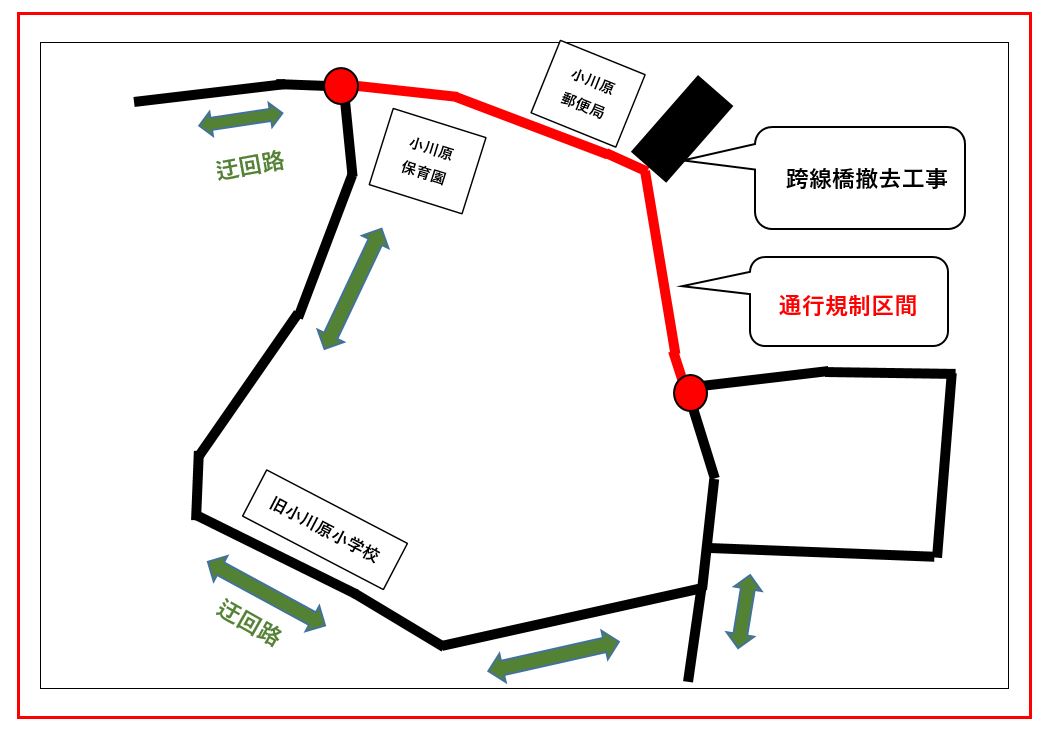 規制及び迂回場所