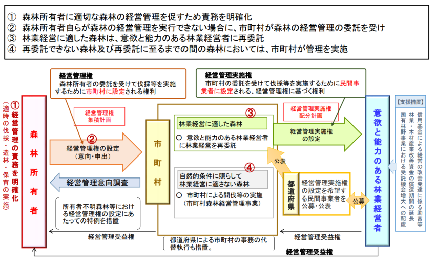 制度の仕組み