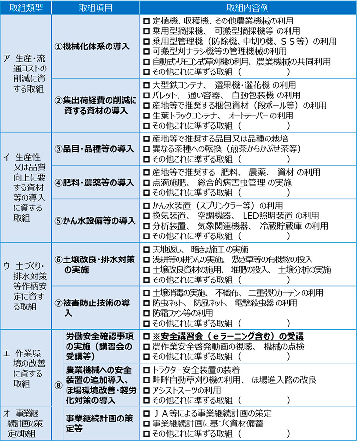 【対象面積】