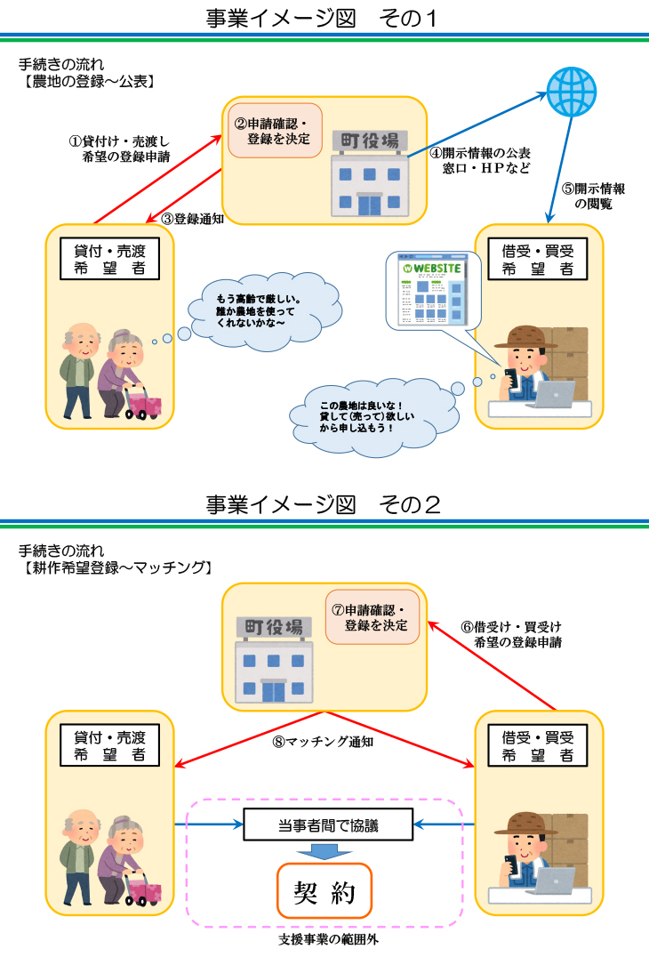 事業イメージ図