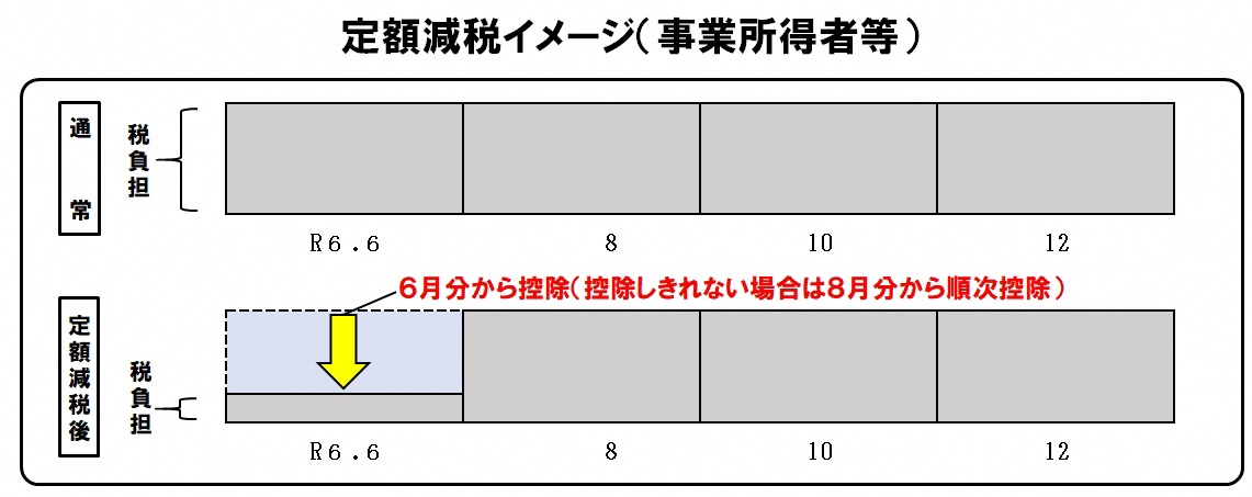 普通徴収