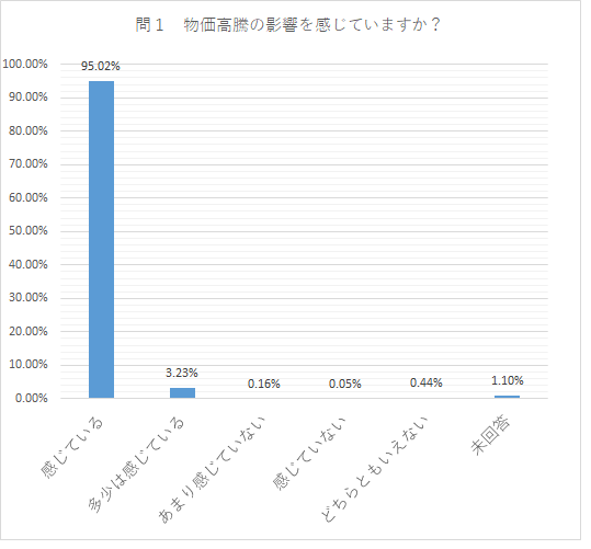 アンケート結果