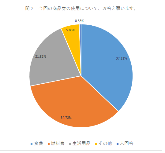 アンケート結果