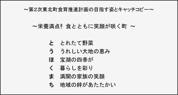 第2次東北町食育推進計画