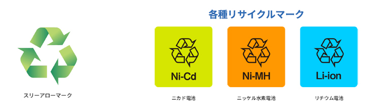 各種リサイクルマーク