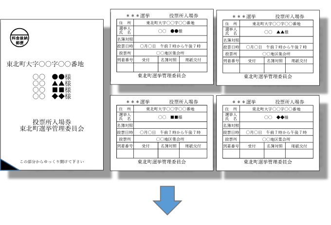 投票所入場券が変わります