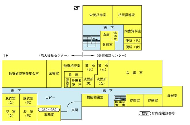 平面図