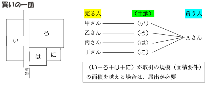 買いの一団