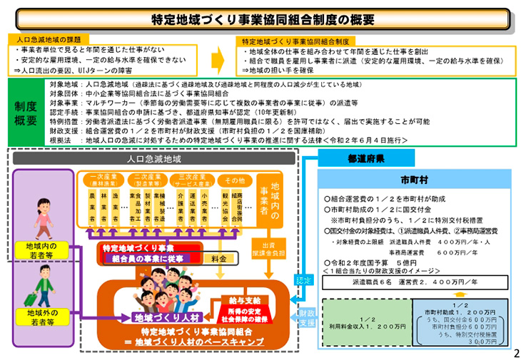 特定地域づくり事業協同組合制度とは