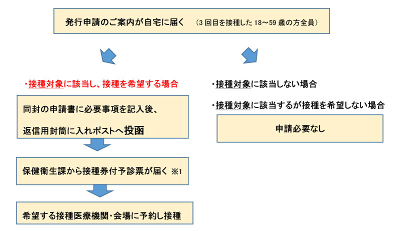 流れ