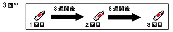接種回数