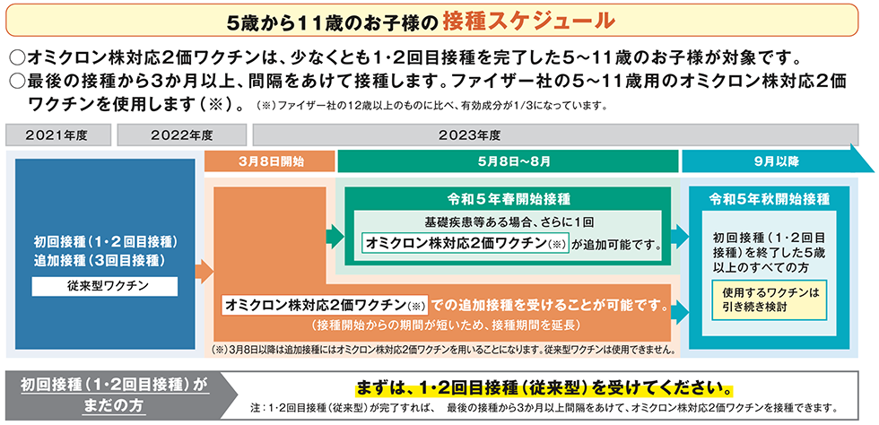厚労省パンフレットより