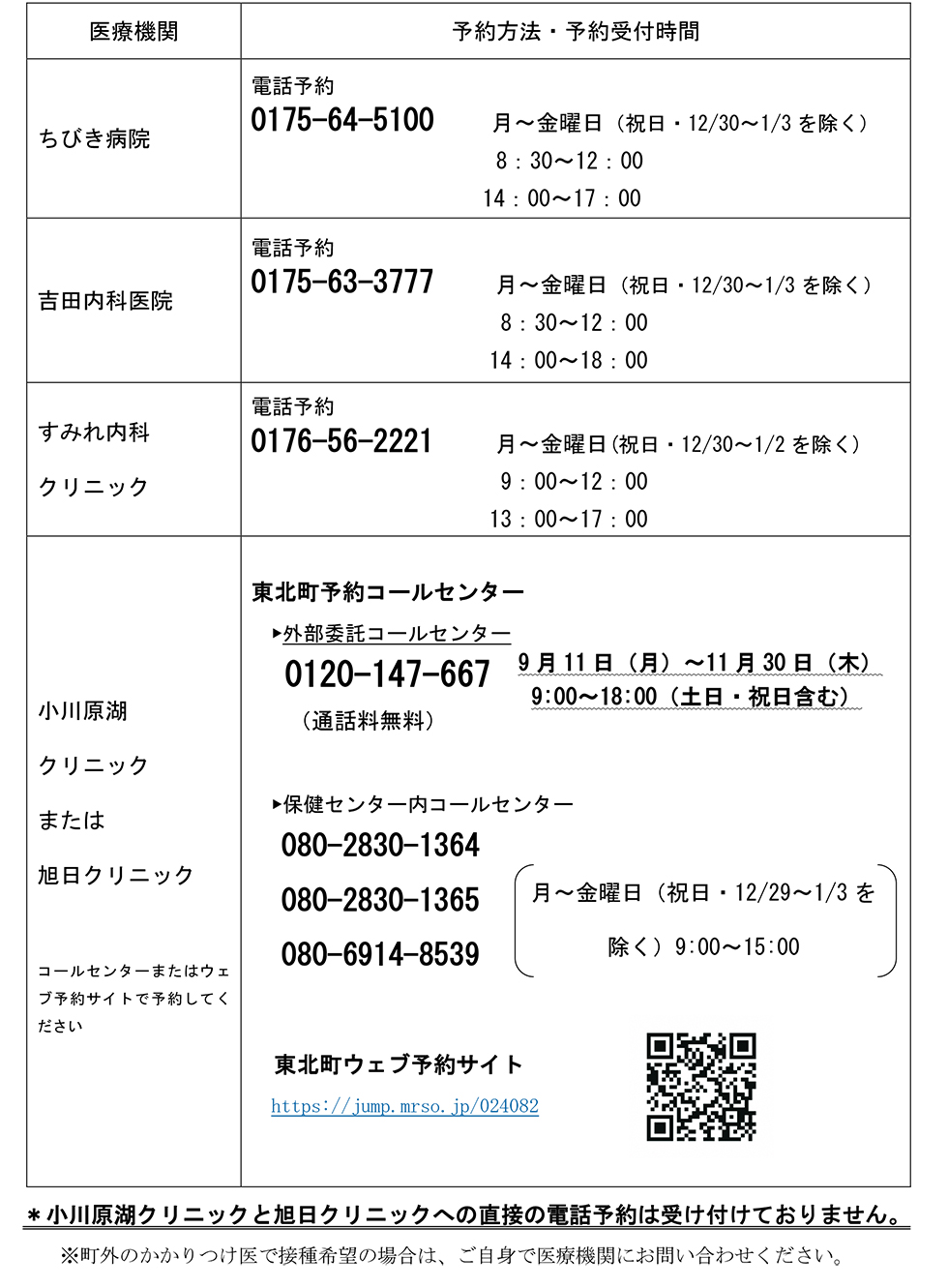 接種できる医療機関