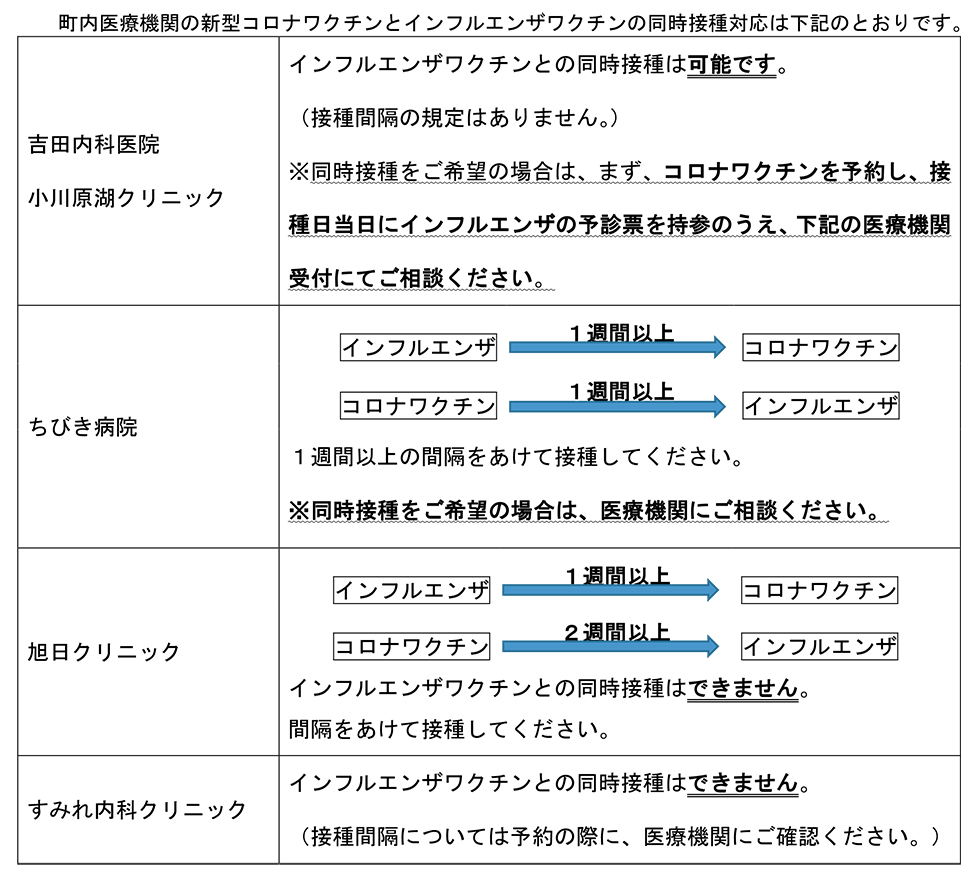 新型コロナワクチンとインフルエンザワクチンの同時接種について