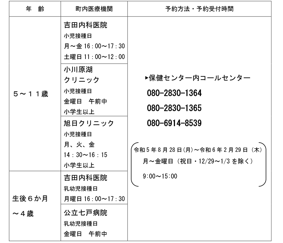接種できる医療機関