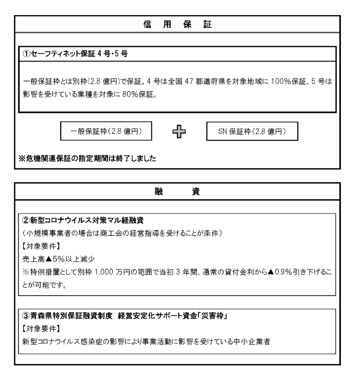 信用保証、融資