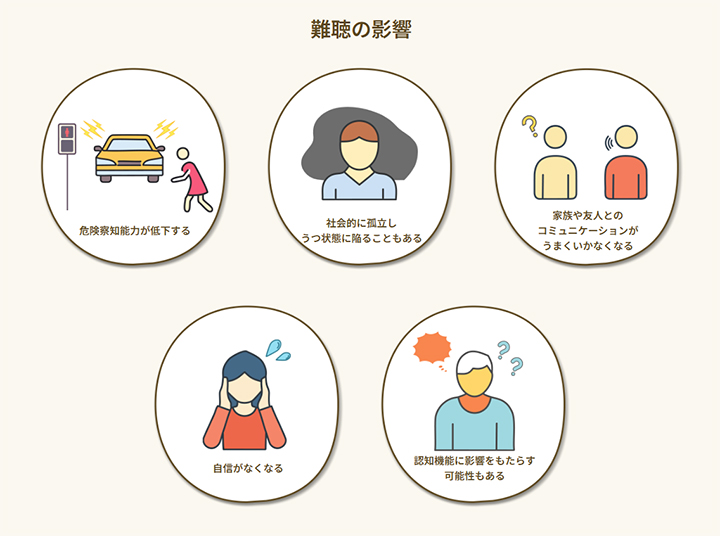 難聴の影響