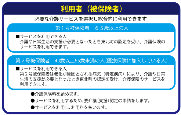 介護保険の仕組み