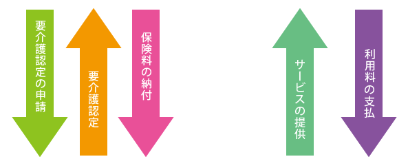 介護保険の仕組み