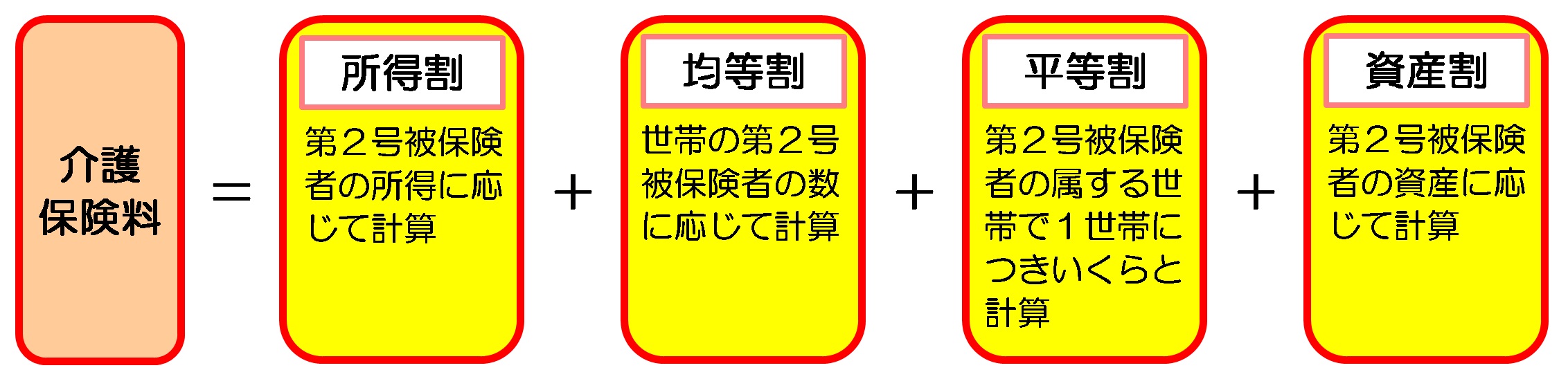 介護保険料と納入方法