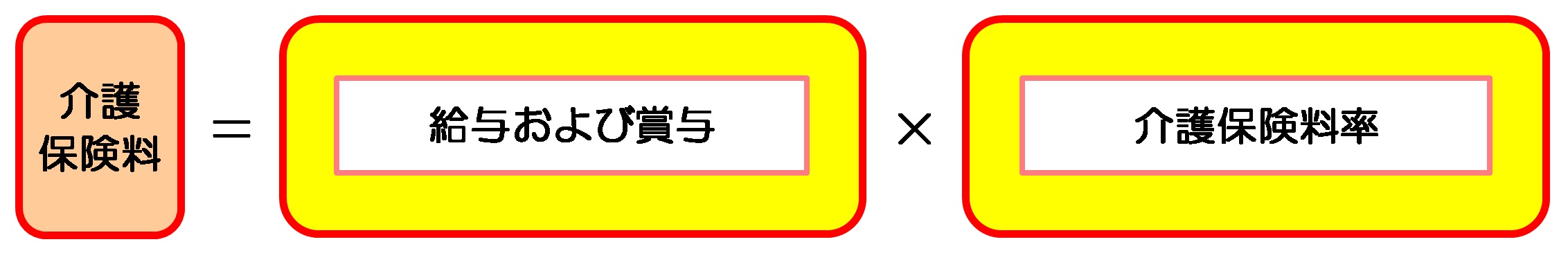 介護保険料と納入方法