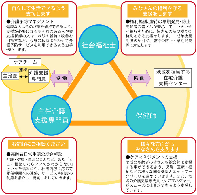 地域包括支援センターってどんなところ