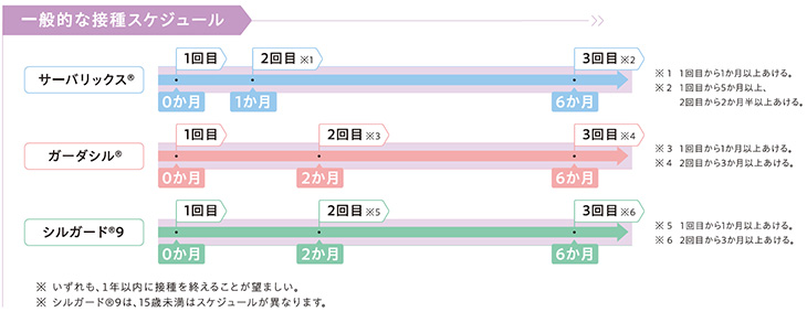 接種間隔図