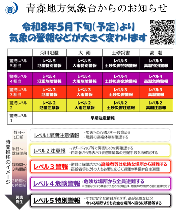 新たな防災気象情報