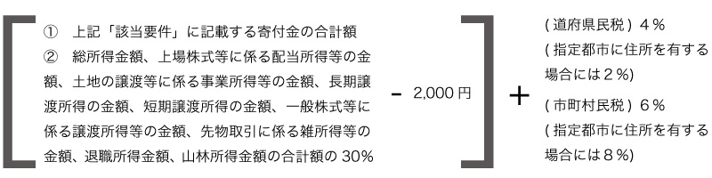 寄附金税額控除の方法