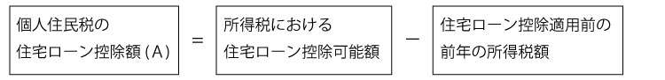 控除額の算出方法