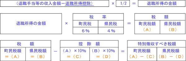 退職所得に係る税額計算の流れ